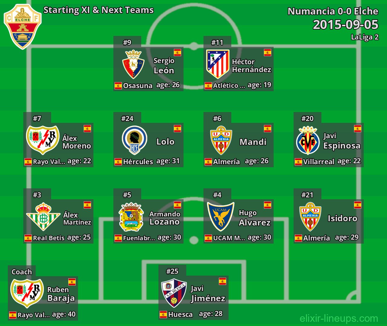 Elche Starting XI & Next Teams 2015-09-05