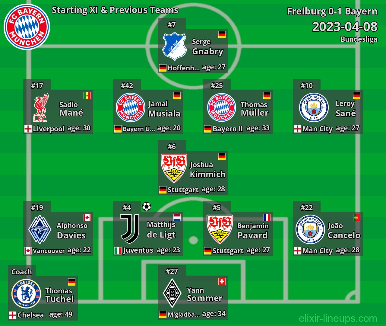Bayern Starting XI & Previous Teams 2023-04-08