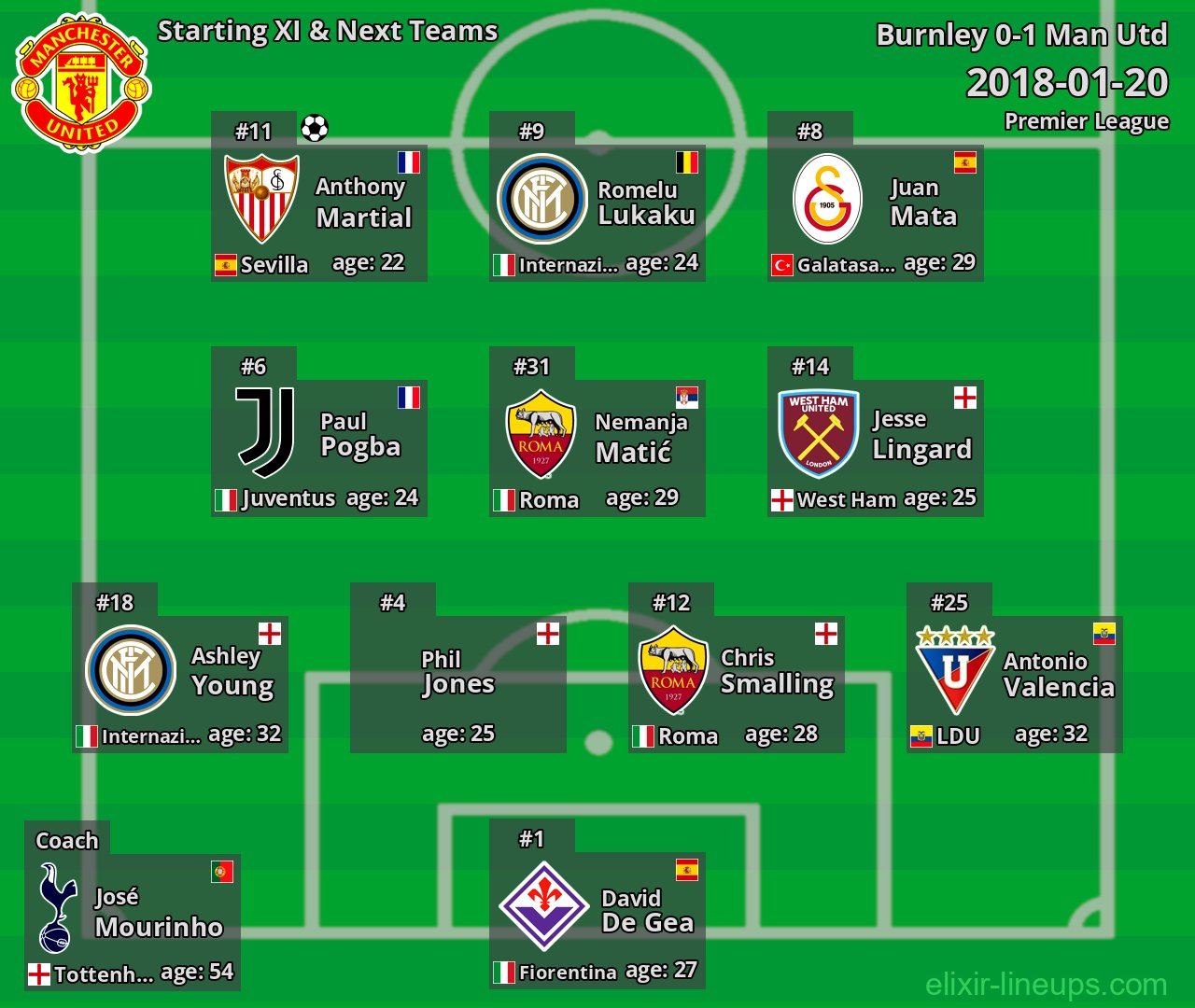 Man Utd Starting XI & Next Teams 2018-01-20