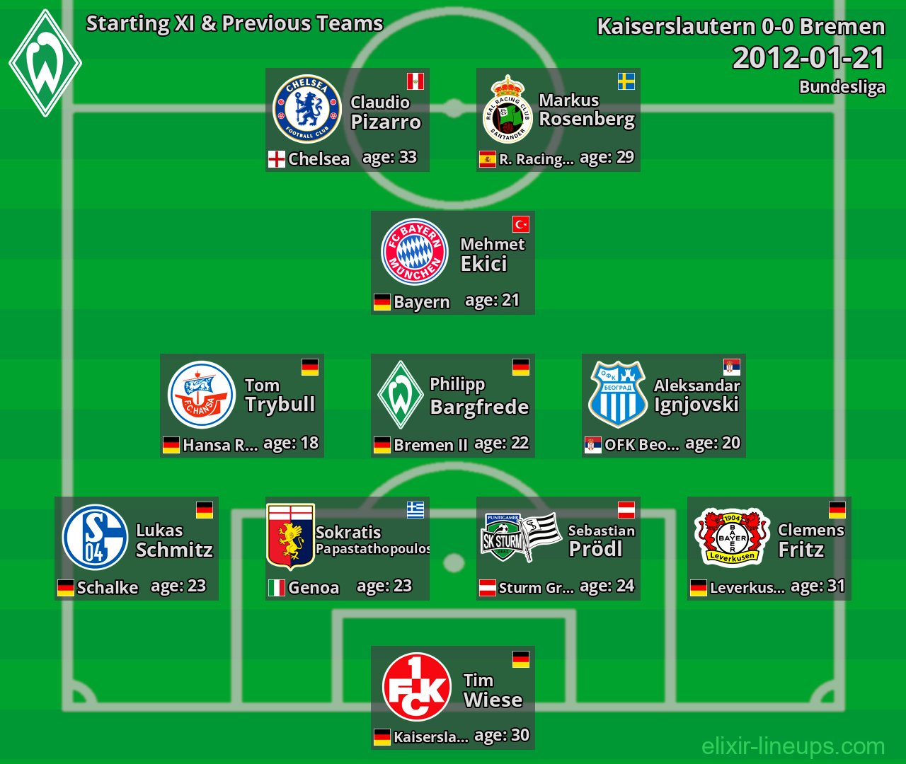 Bremen Starting XI & Previous Teams 2012-01-21