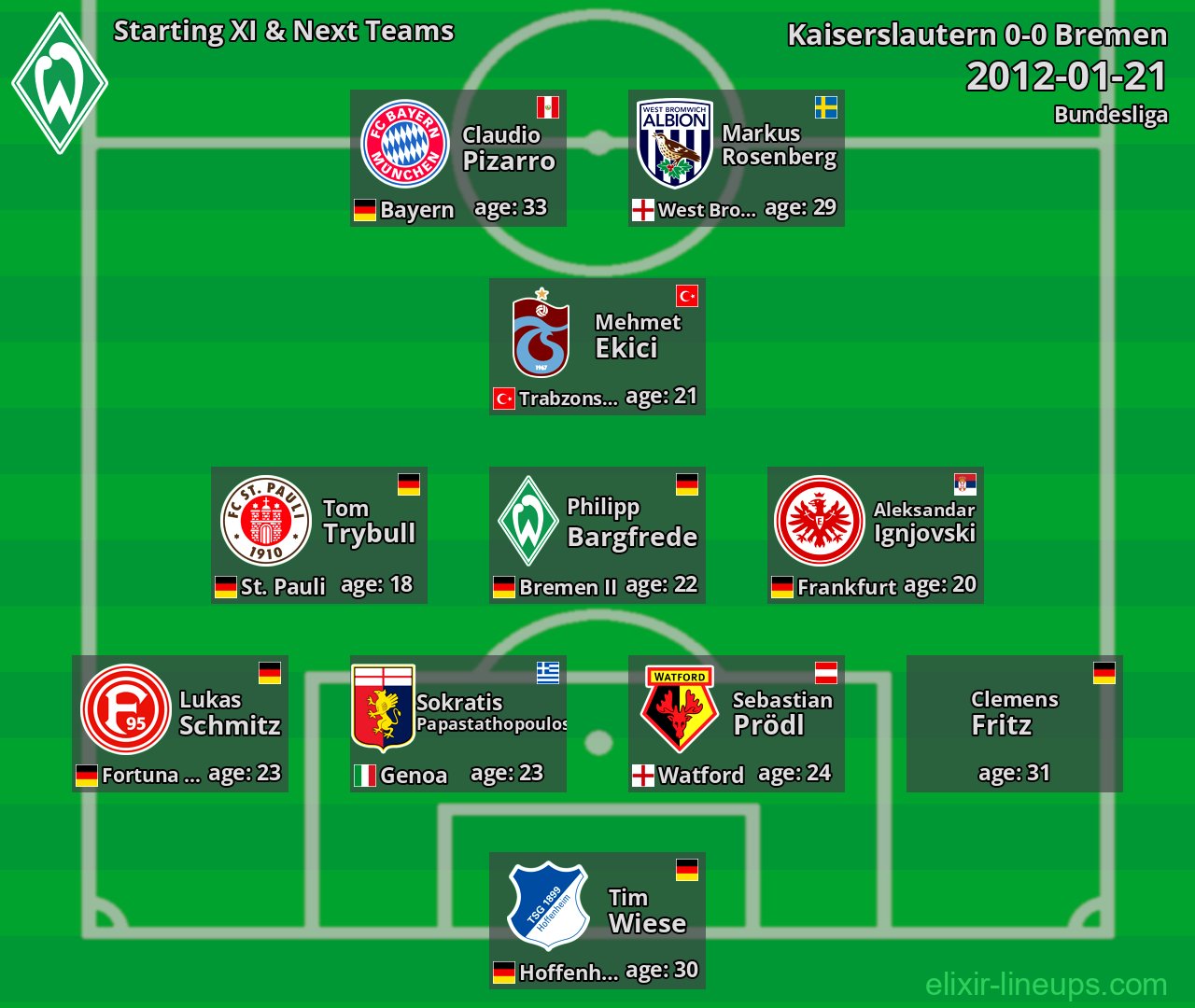 Bremen Starting XI & Next Teams 2012-01-21