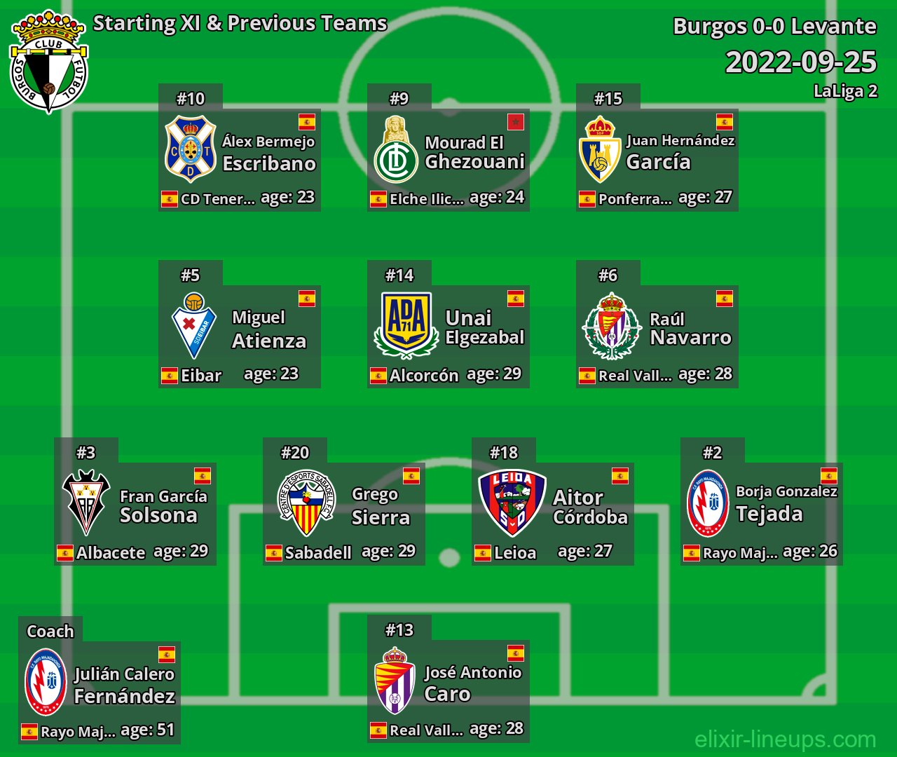 Burgos Starting XI & Previous Teams 2022-09-25