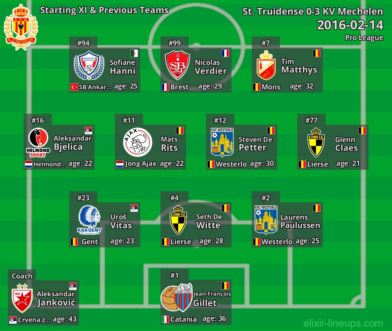 KV Mechelen Starting XI & Previous Teams 2016-02-14