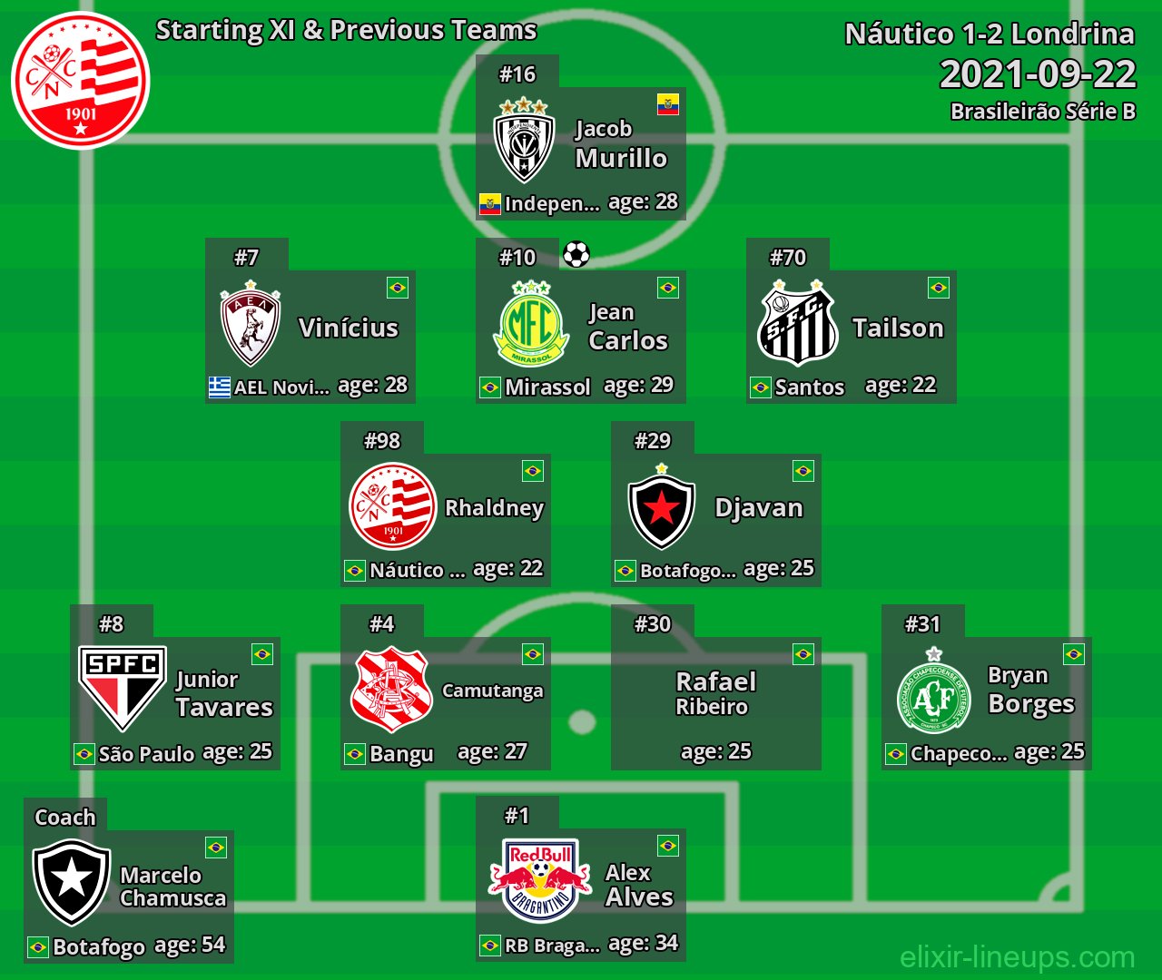 Náutico Starting XI & Previous Teams 2021-09-22