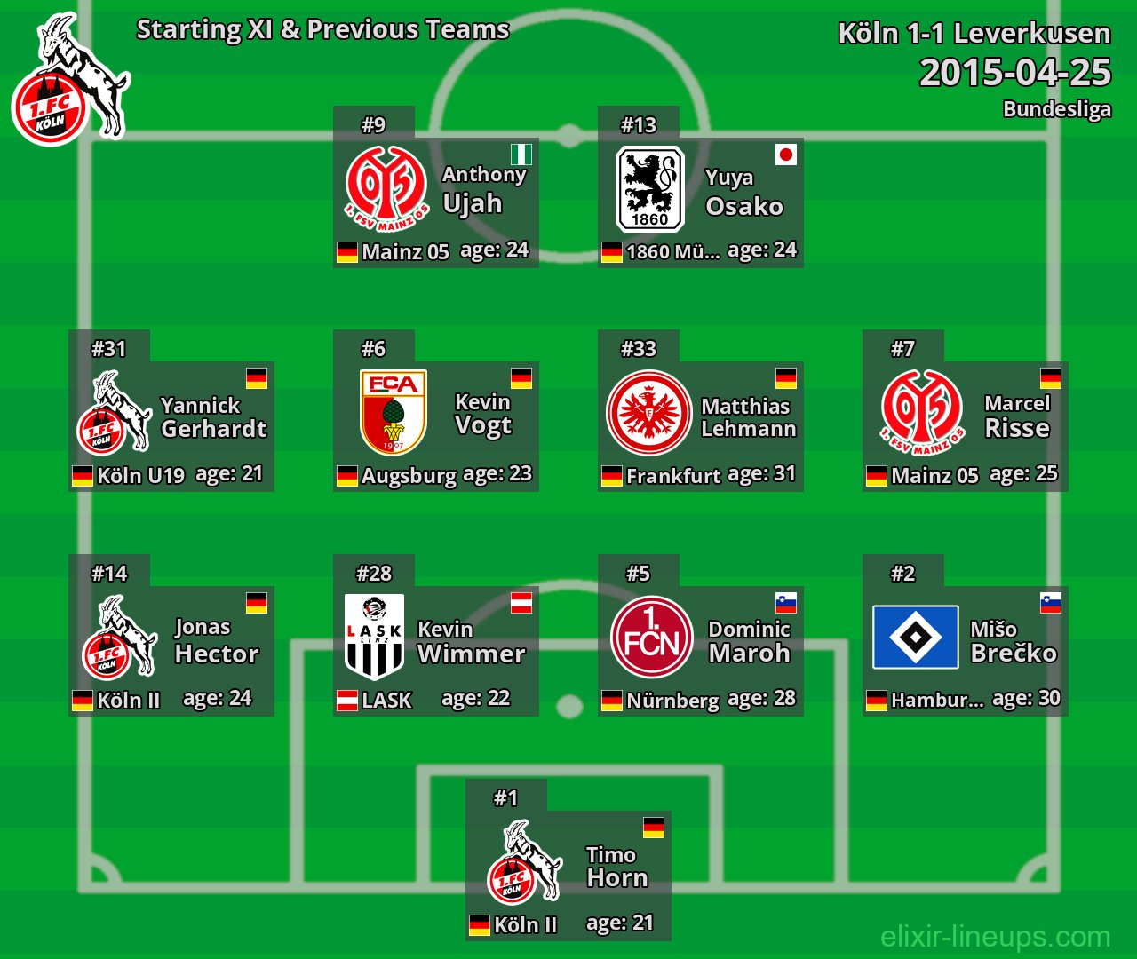 Köln Starting XI & Previous Teams 2015-04-25