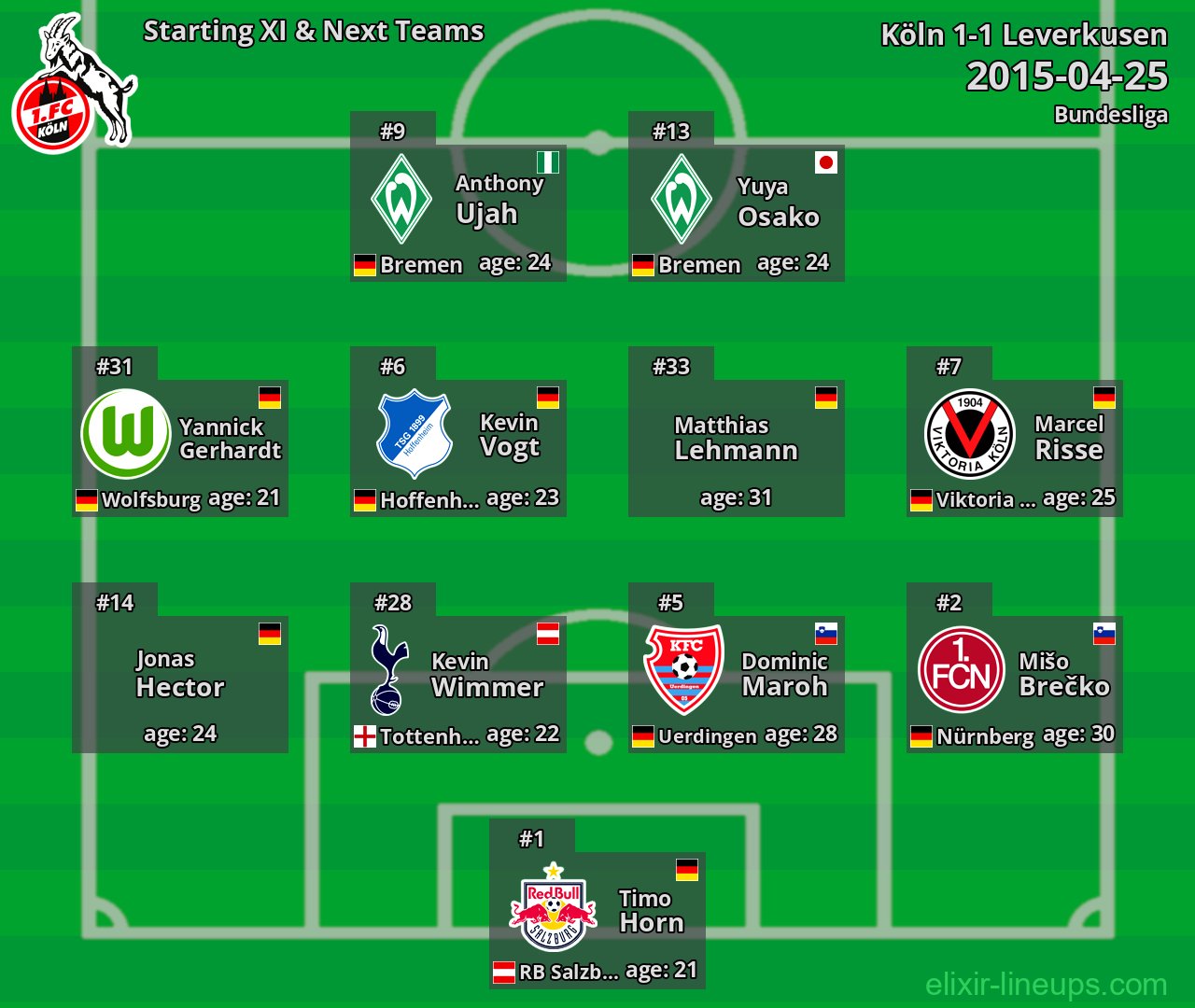 Köln Starting XI & Next Teams 2015-04-25
