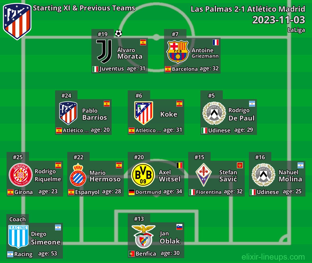 Atlético Madrid Starting XI & Previous Teams 2023-11-03