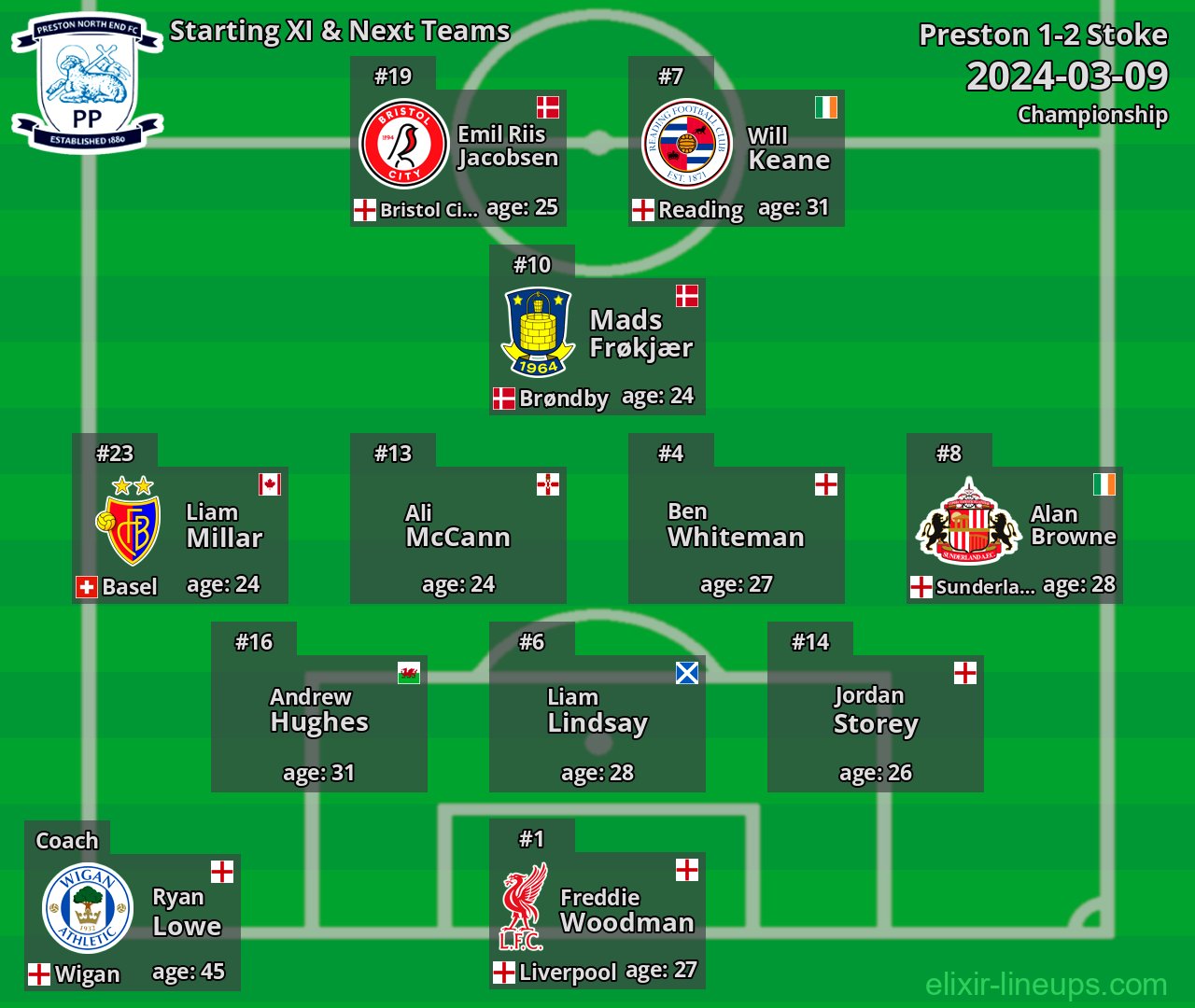 Preston Starting XI & Next Teams 2024-03-09
