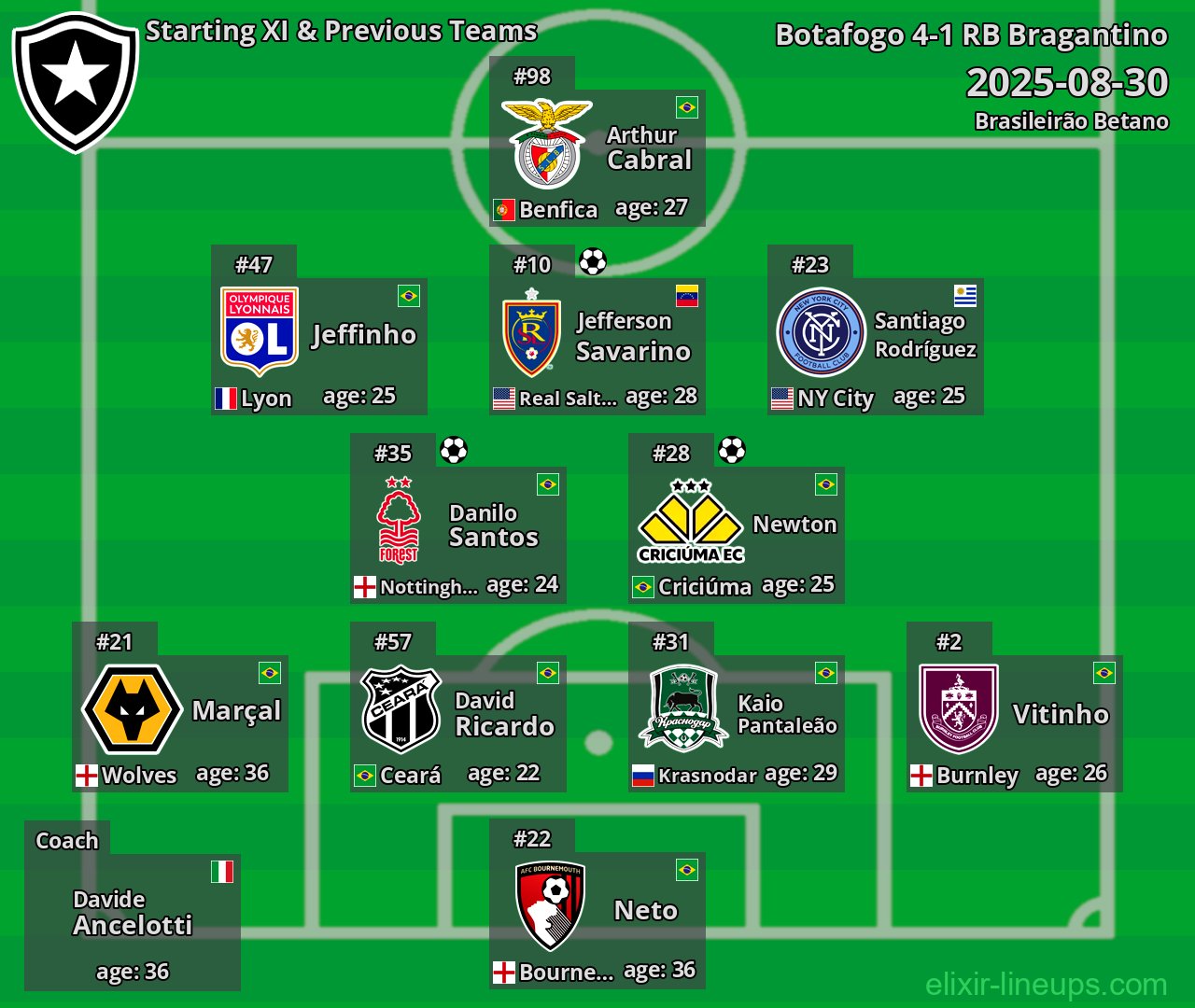 Botafogo Starting XI & Previous Teams 2025-08-30