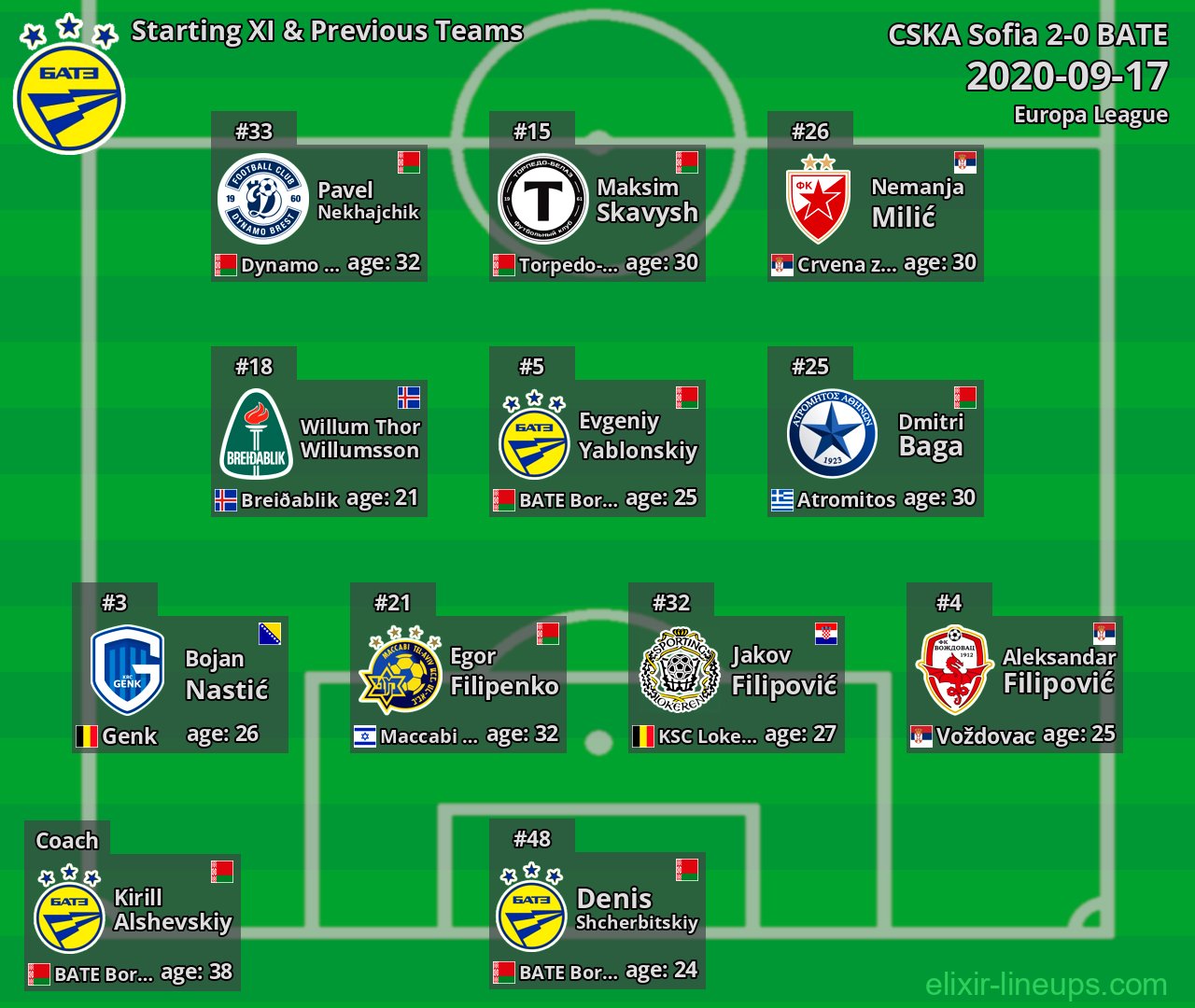 BATE Starting XI & Previous Teams 2020-09-17