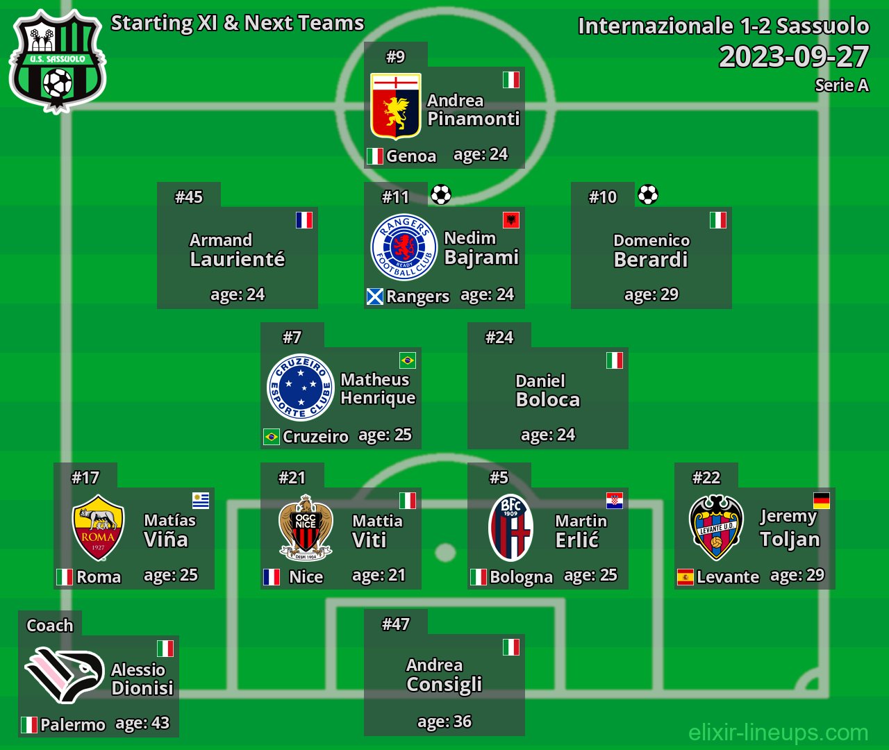 Sassuolo Starting XI & Next Teams 2023-09-27