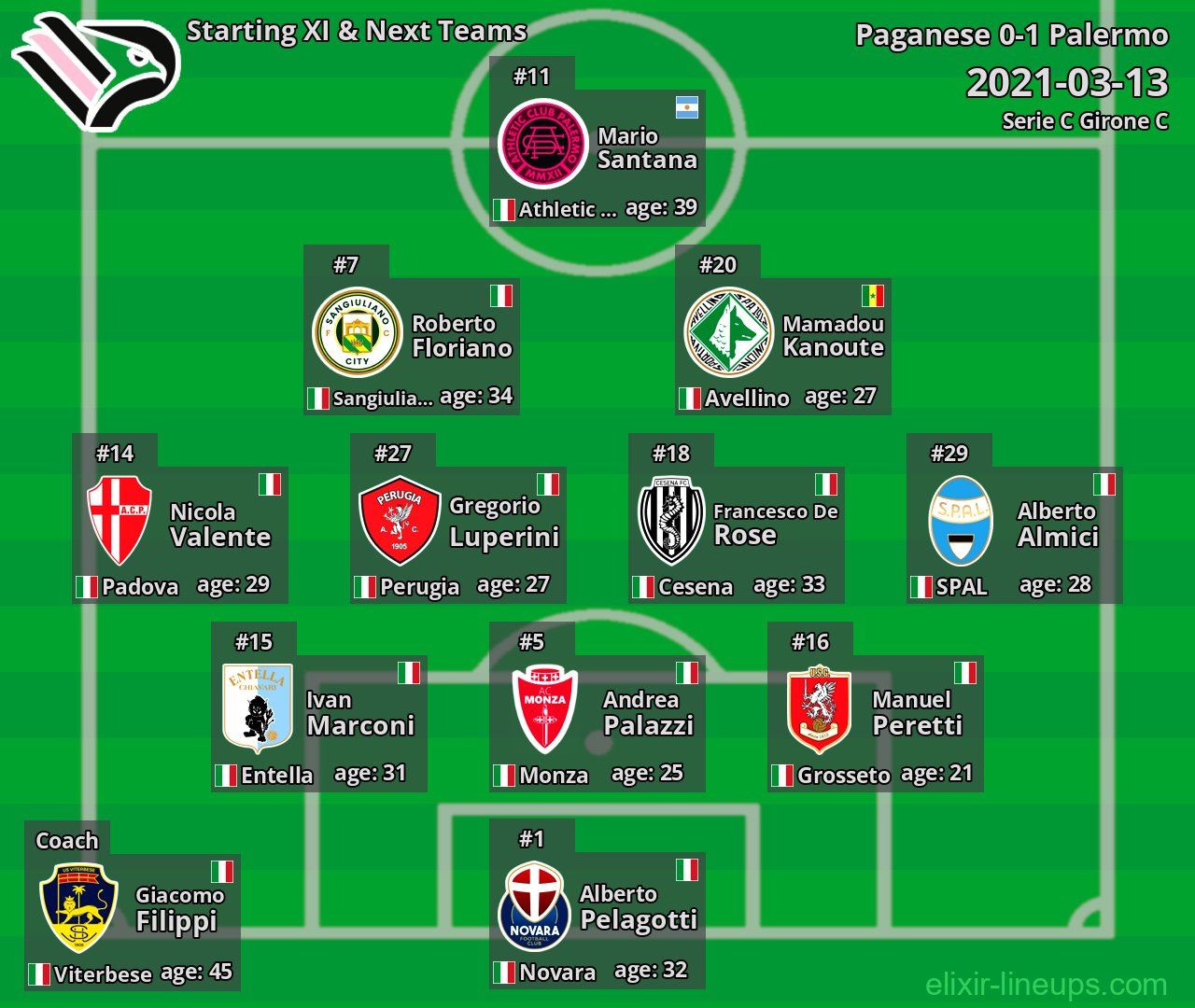 Palermo Starting XI & Next Teams 2021-03-13