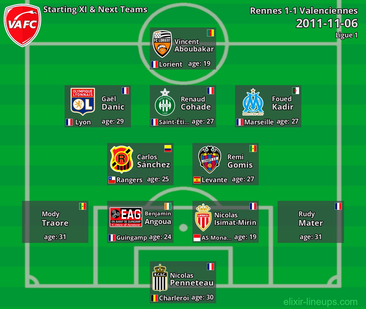 Valenciennes Starting XI & Next Teams 2011-11-06