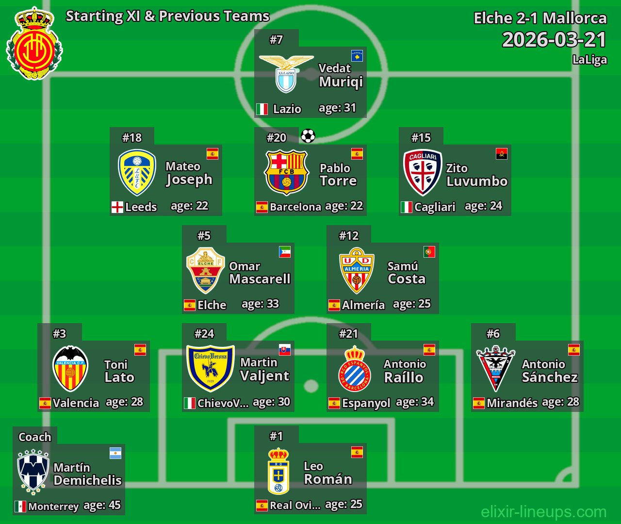 Mallorca Starting XI & Previous Teams 2026-03-21