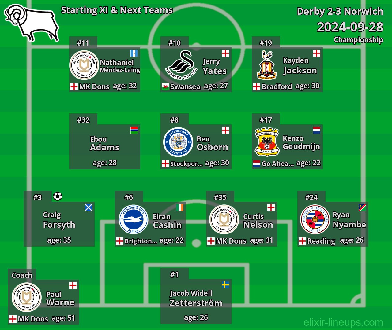 Derby Starting XI & Next Teams 2024-09-28