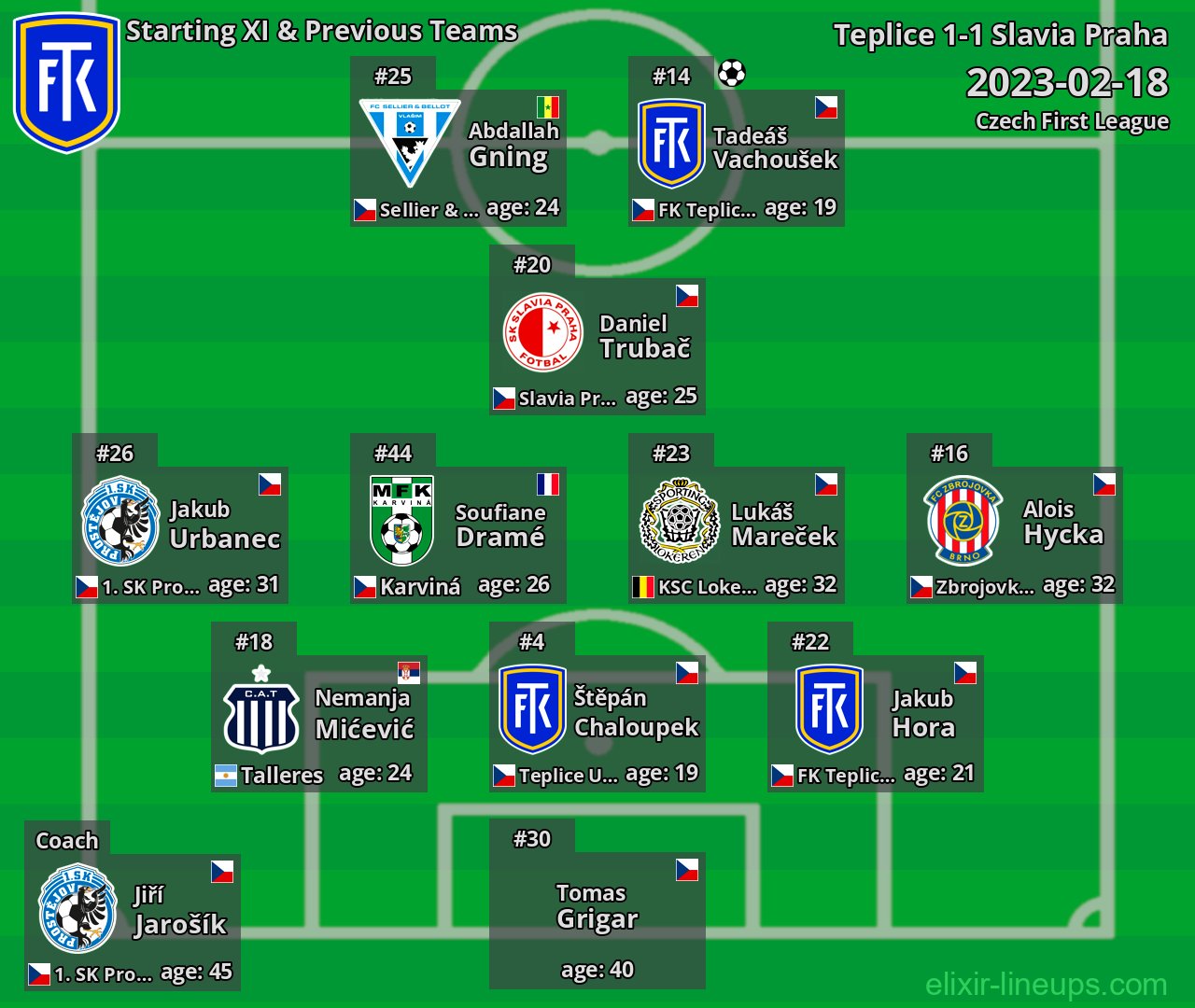 Teplice Starting XI & Previous Teams 2023-02-18