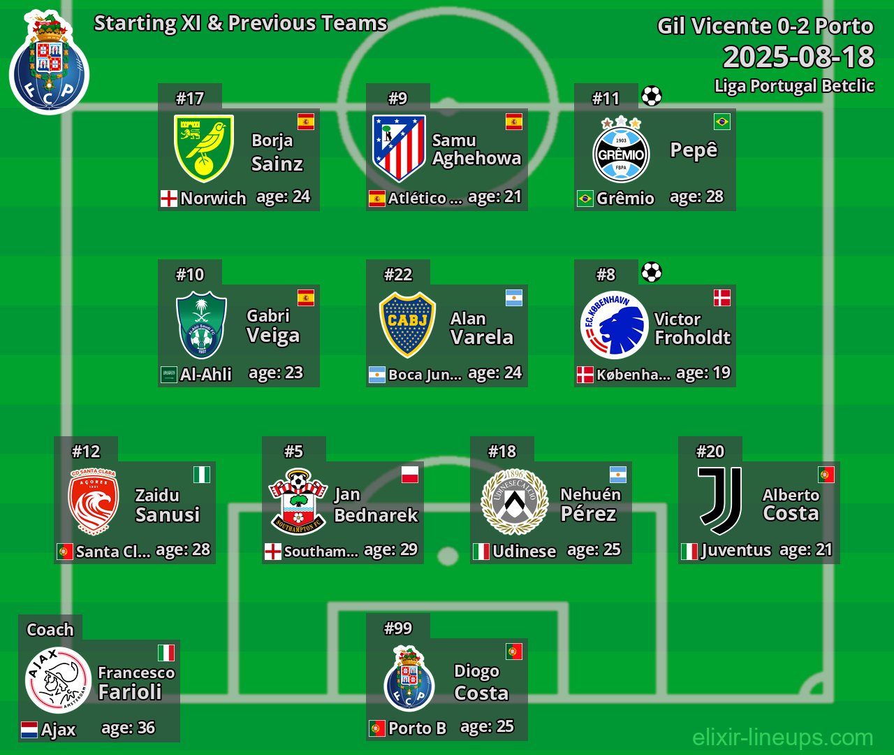 Porto Starting XI & Previous Teams 2025-08-18