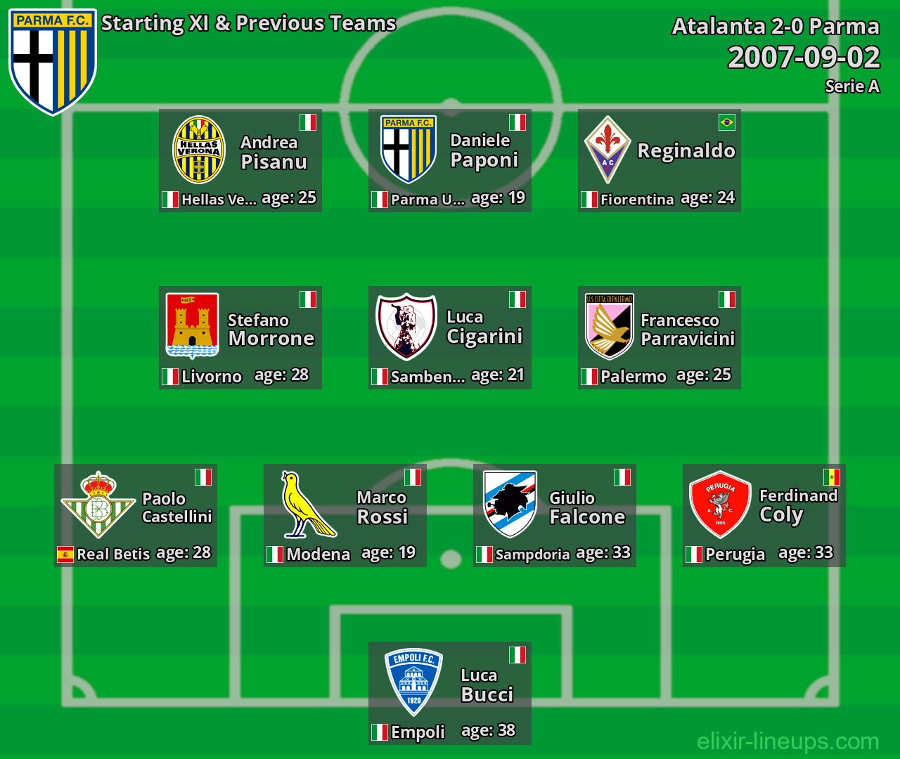 Parma Starting XI & Previous Teams 2007-09-02