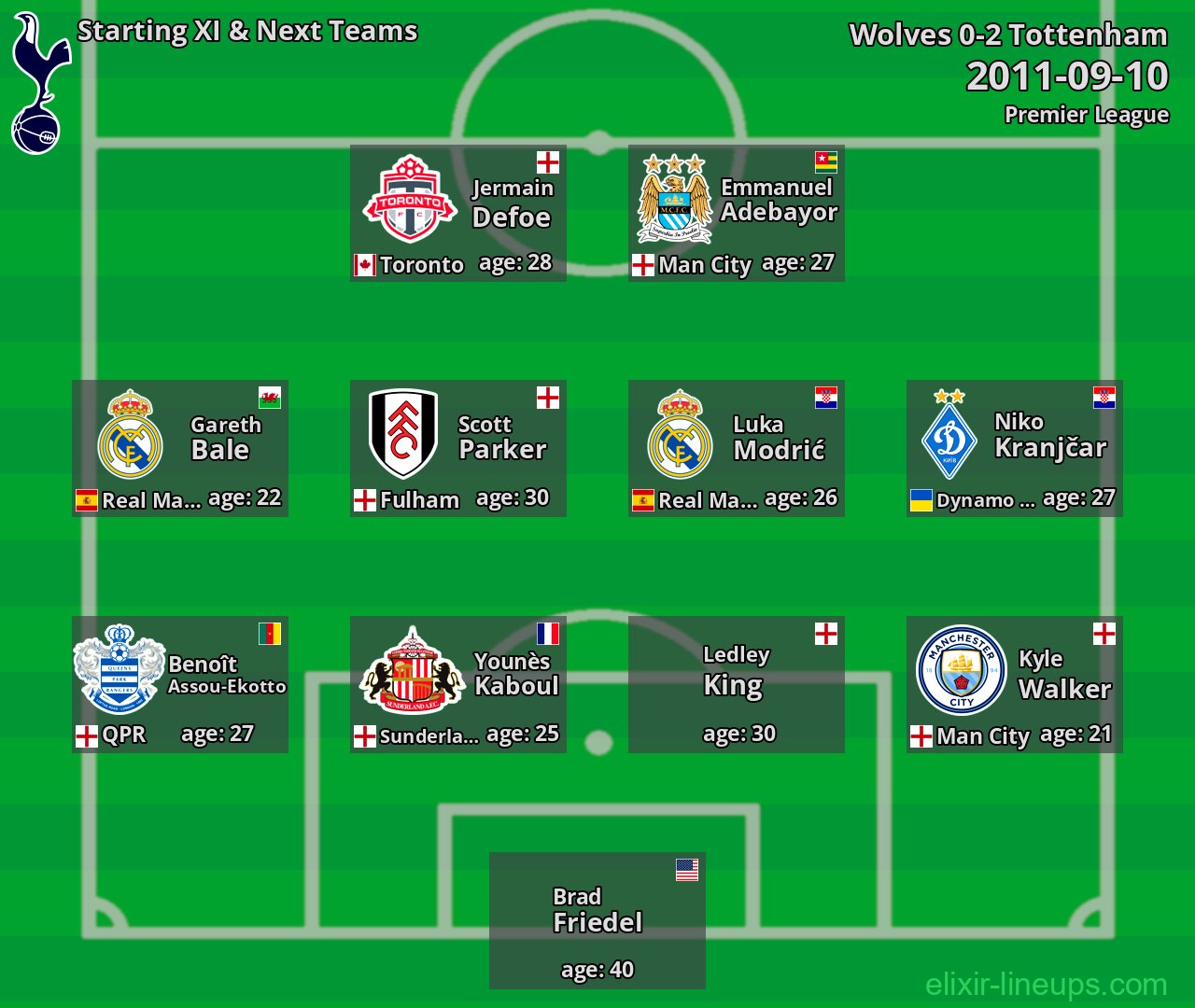 Tottenham Starting XI & Next Teams 2011-09-10