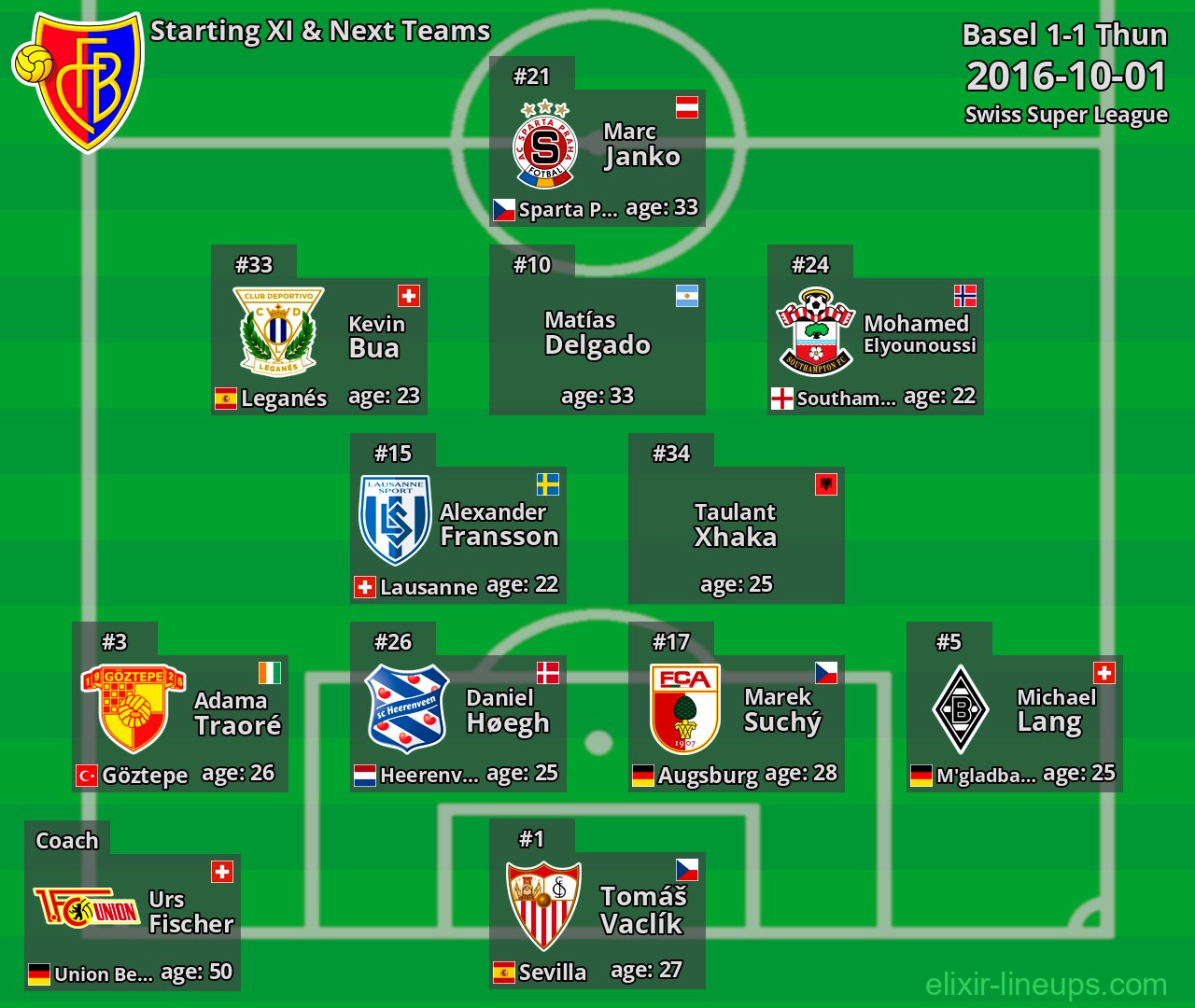 Basel Starting XI & Next Teams 2016-10-01