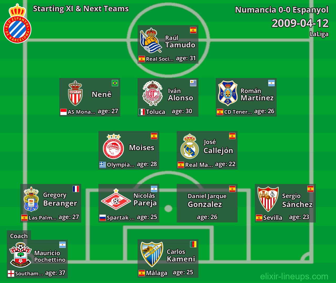 Espanyol Starting XI & Next Teams 2009-04-12