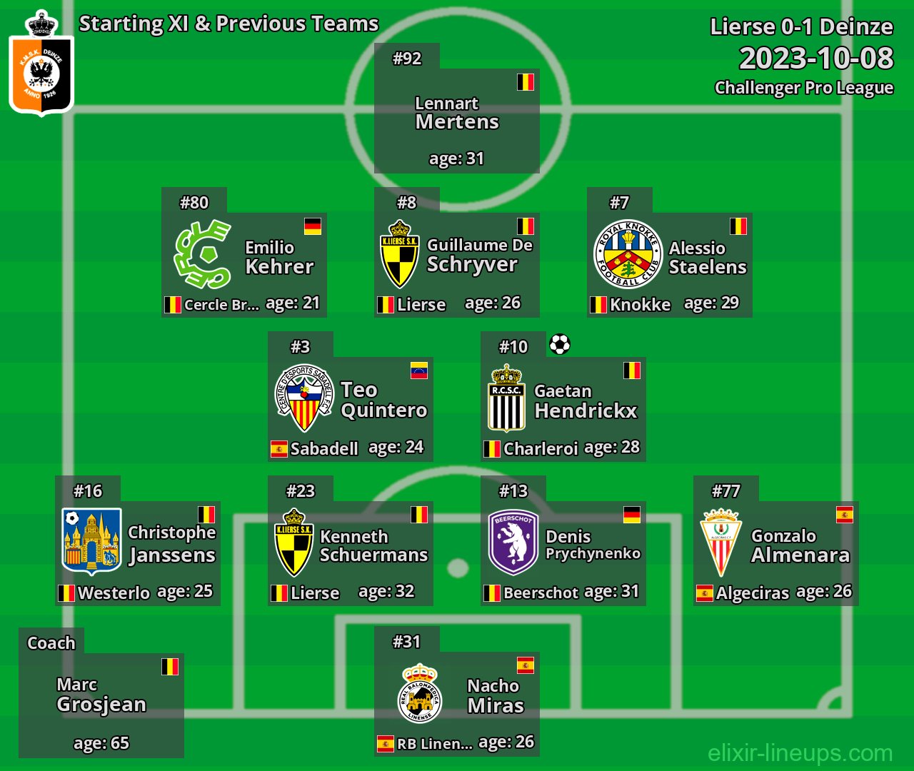 Deinze Starting XI & Previous Teams 2023-10-08