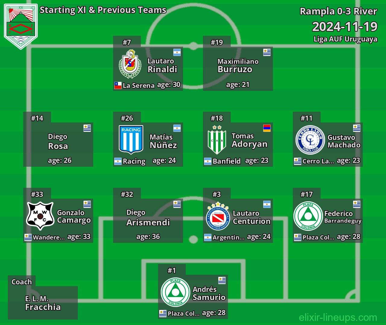 Rampla Starting XI & Previous Teams 2024-11-19