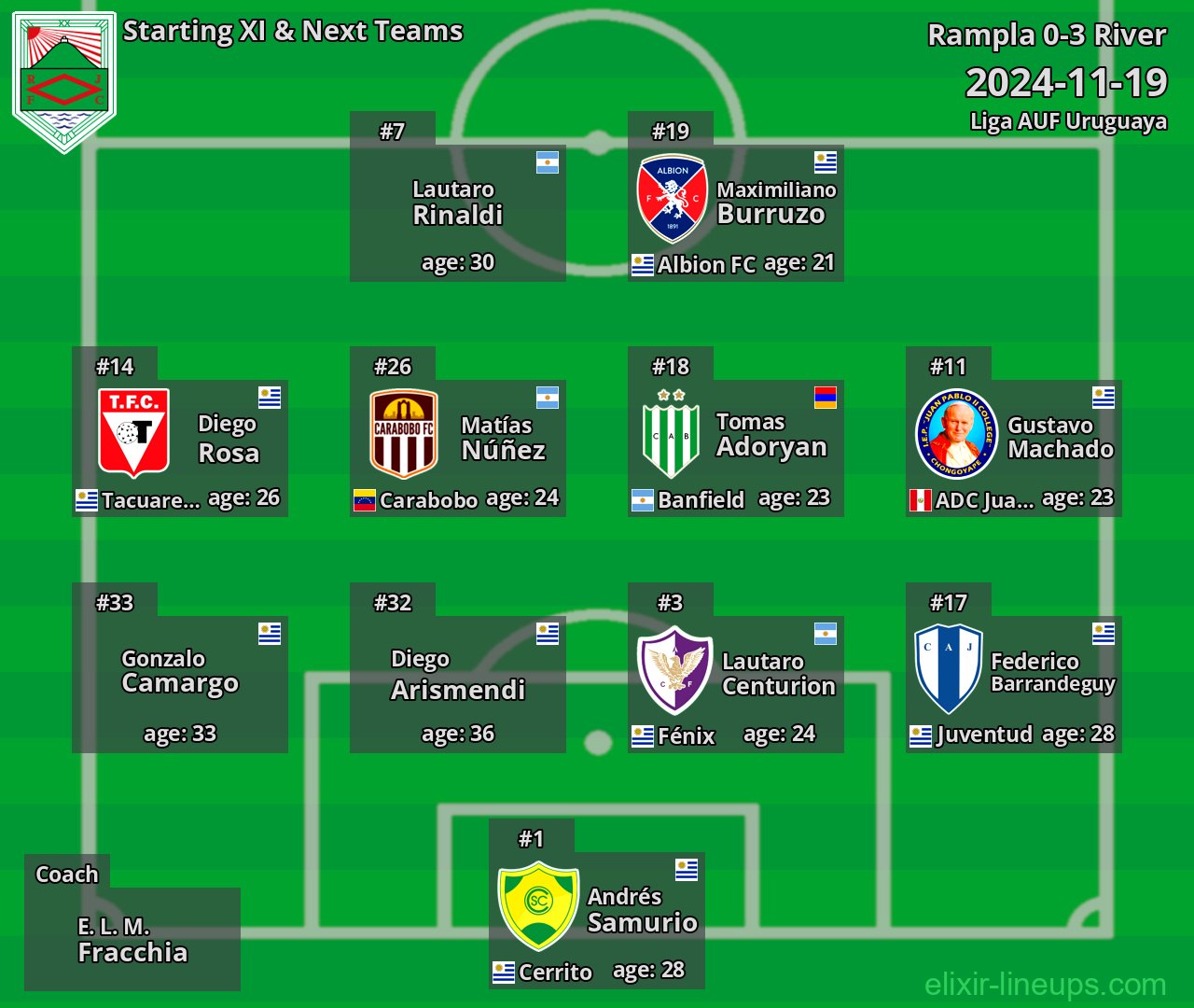 Rampla Starting XI & Next Teams 2024-11-19