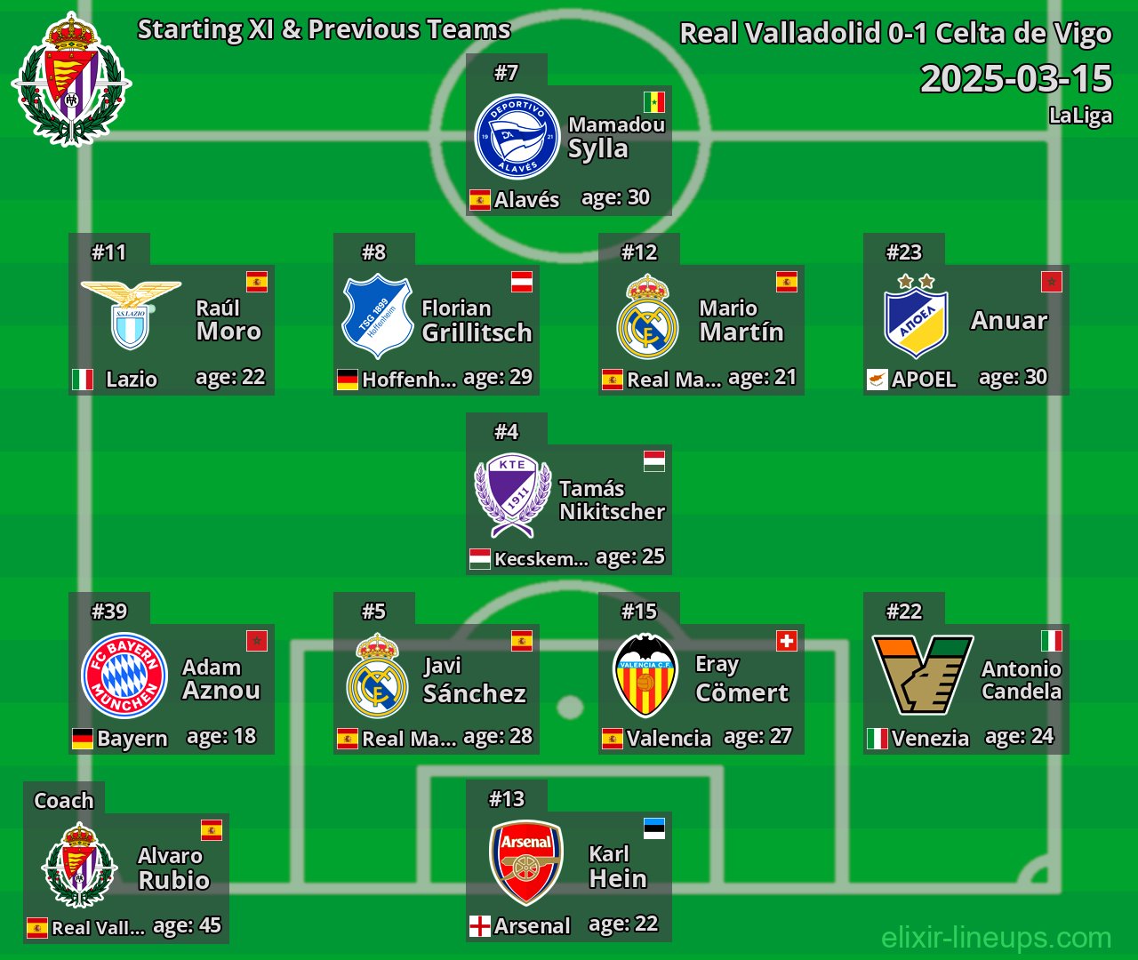 Real Valladolid Starting XI & Previous Teams 2025-03-15
