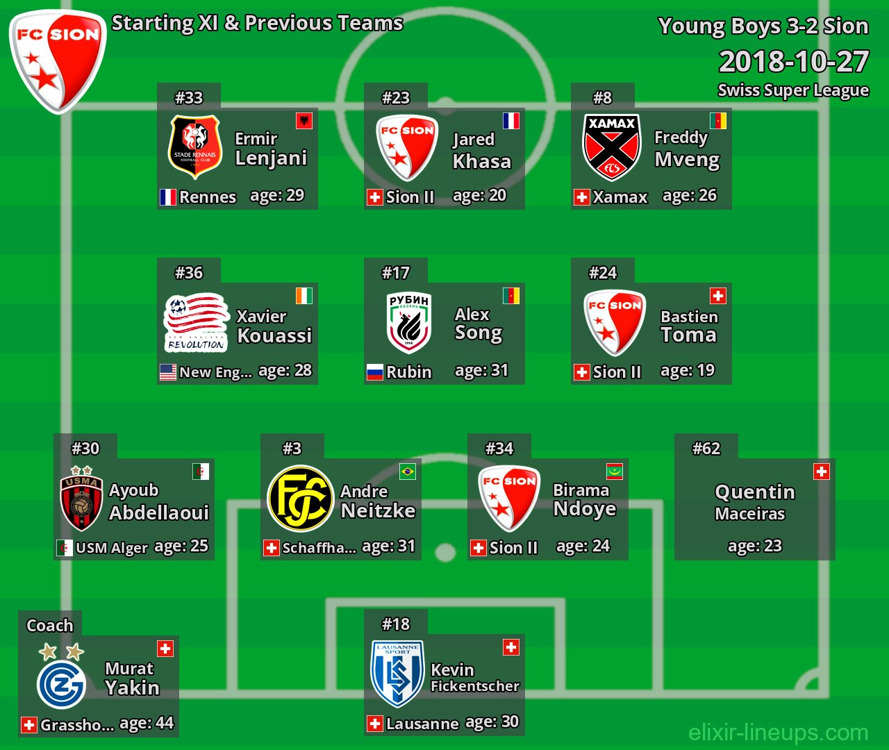 Sion Starting XI & Previous Teams 2018-10-27