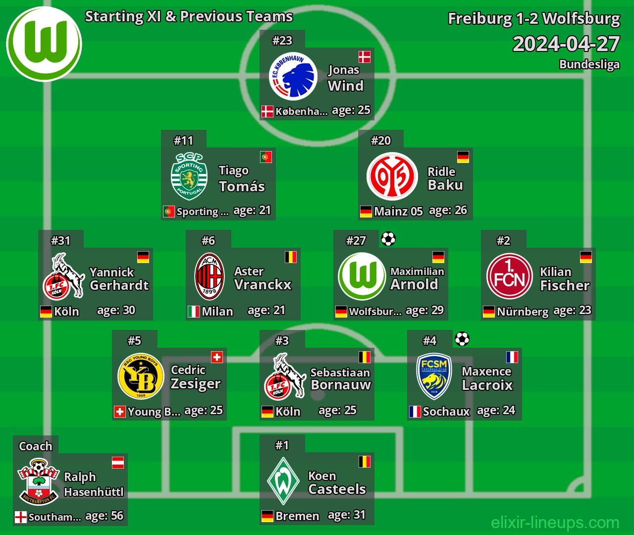 Wolfsburg Starting XI & Previous Teams 2024-04-27