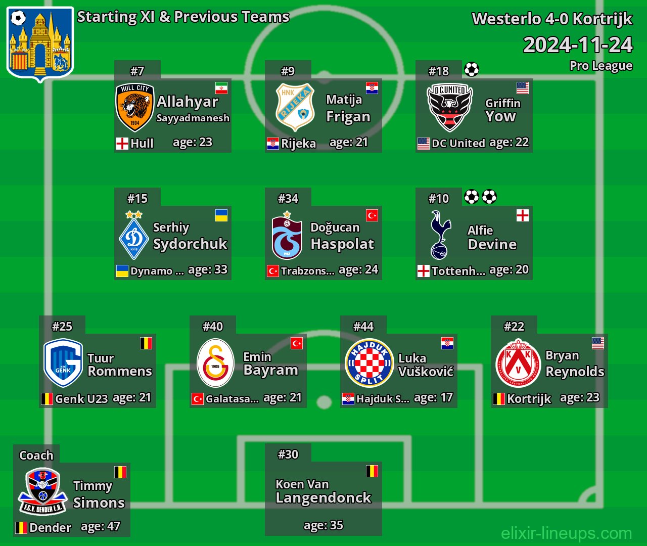 Westerlo Starting XI & Previous Teams 2024-11-24