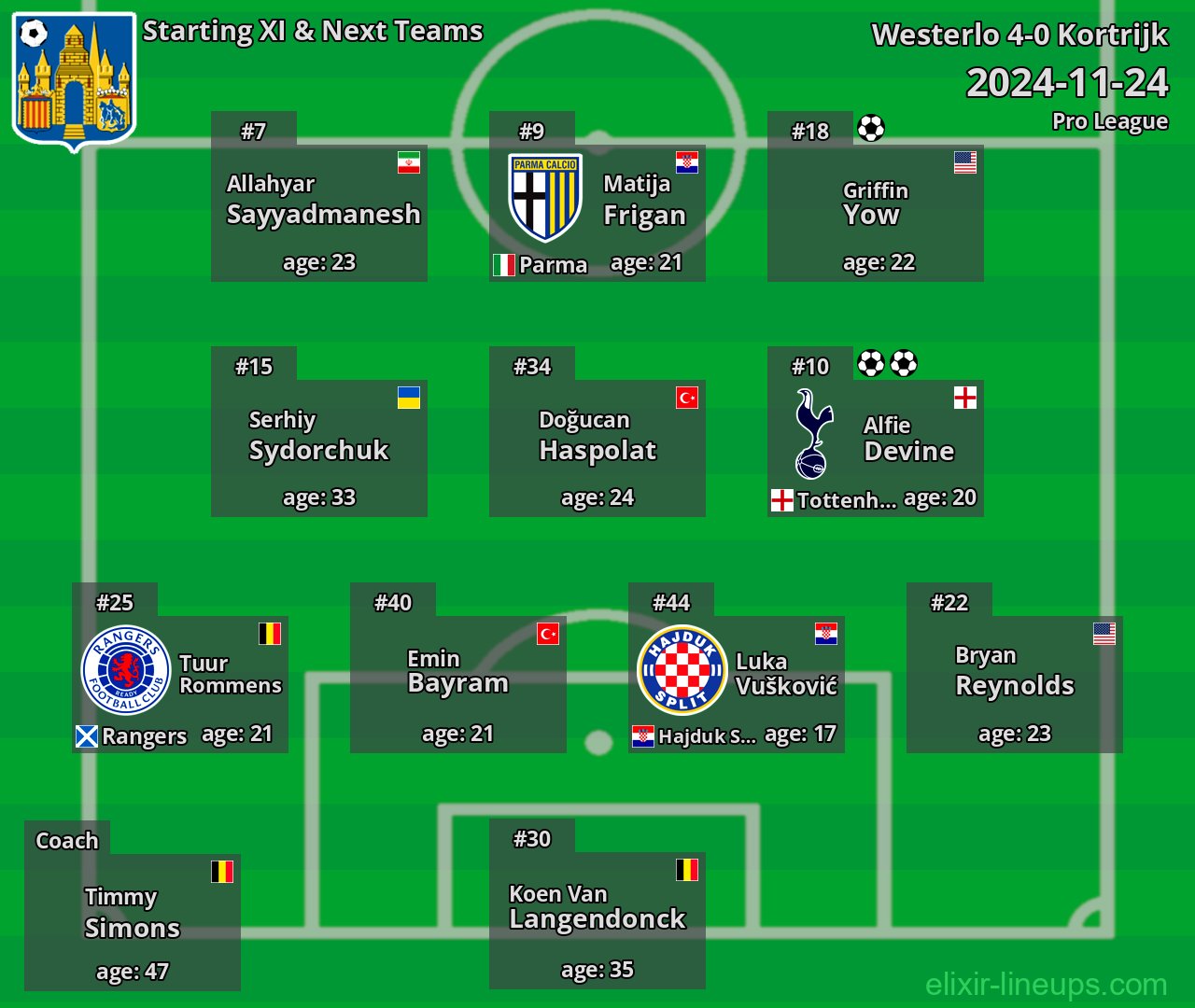 Westerlo Starting XI & Next Teams 2024-11-24