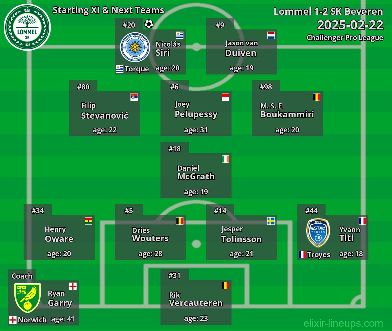 Lommel Starting XI & Next Teams 2025-02-22
