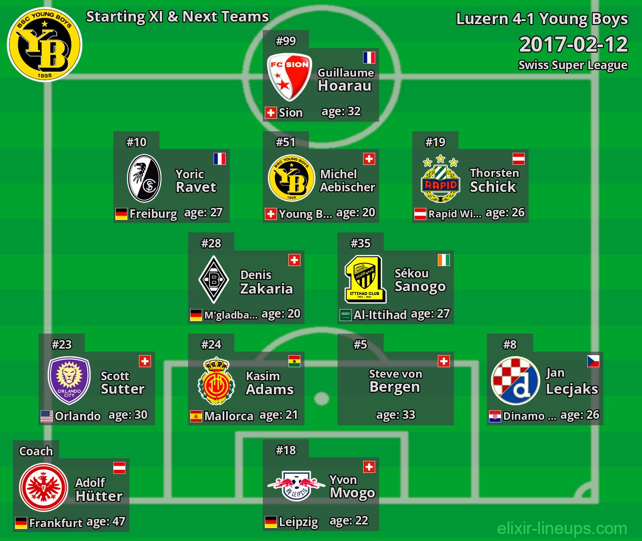 Young Boys Starting XI & Next Teams 2017-02-12