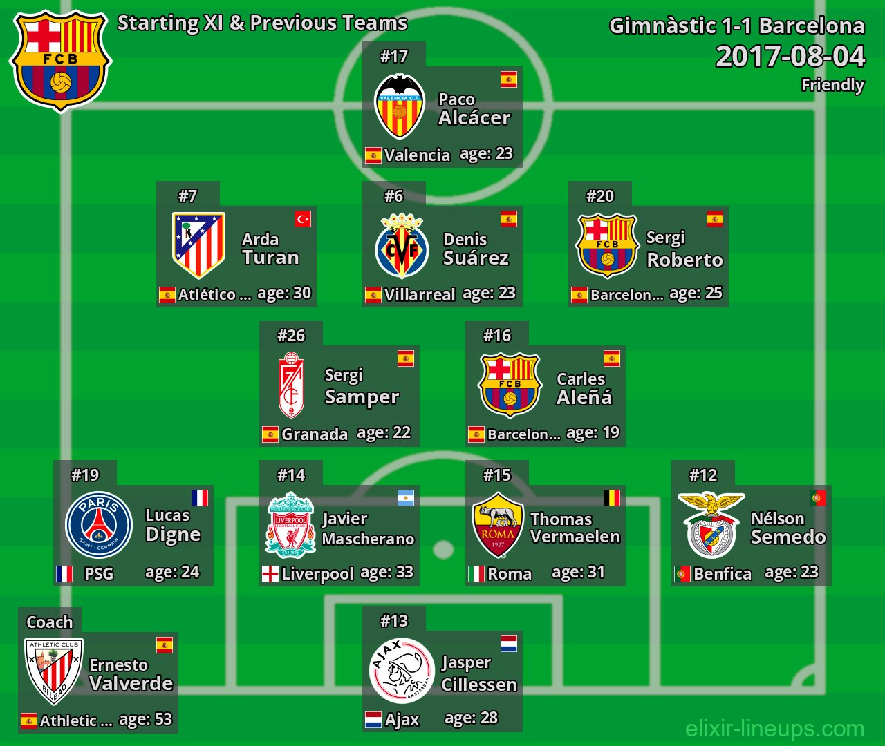 Barcelona Starting XI & Previous Teams 2017-08-04