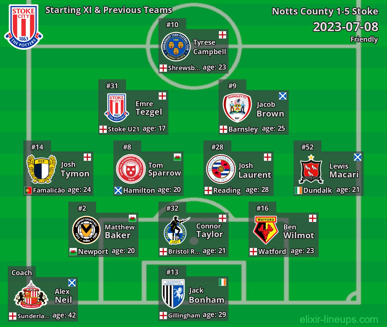 Stoke Starting XI & Previous Teams 2023-07-08