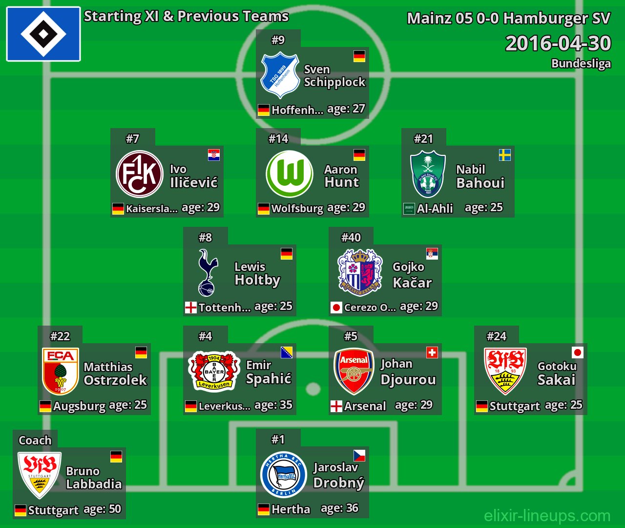Hamburger SV Starting XI & Previous Teams 2016-04-30