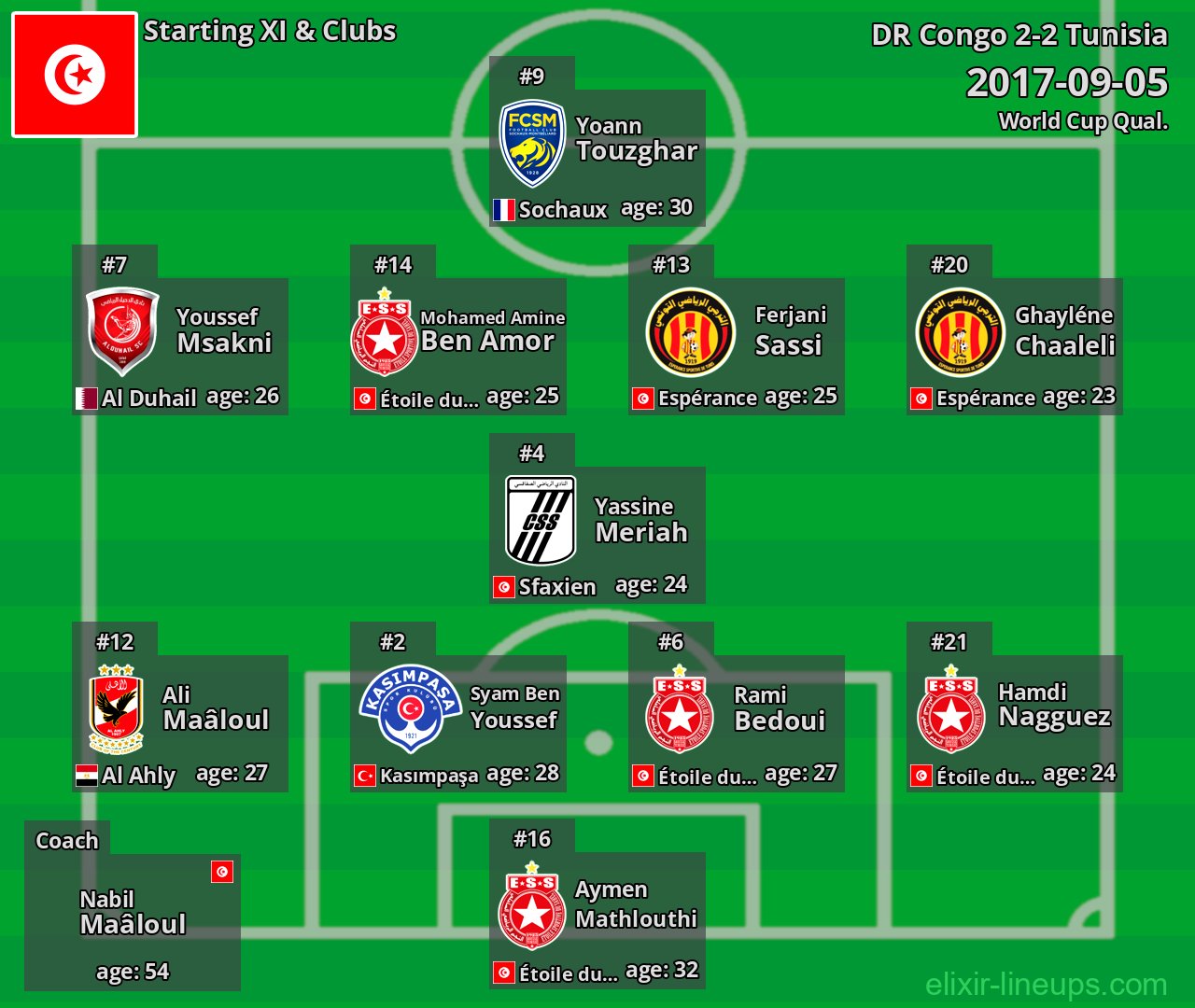 Tunisia Starting XI 2017-09-05