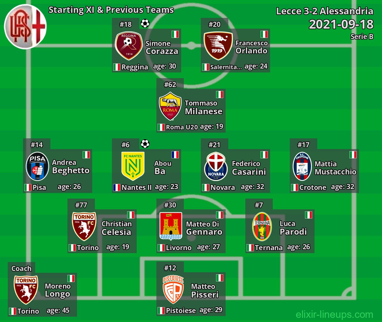 Alessandria Starting XI & Previous Teams 2021-09-18