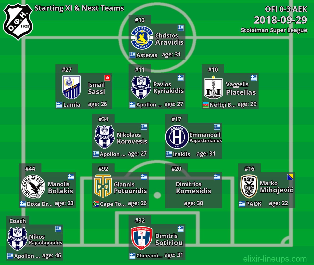 OFI Starting XI & Next Teams 2018-09-29