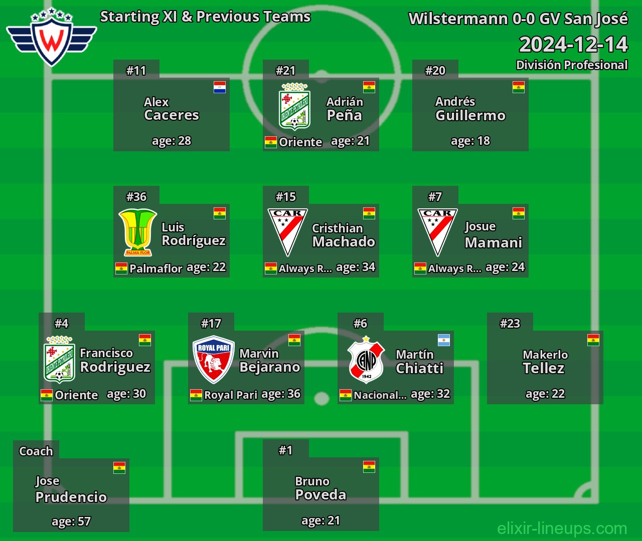 Wilstermann Starting XI & Previous Teams 2024-12-14