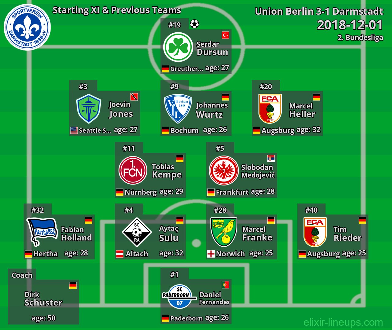 Darmstadt Starting XI & Previous Teams 2018-12-01