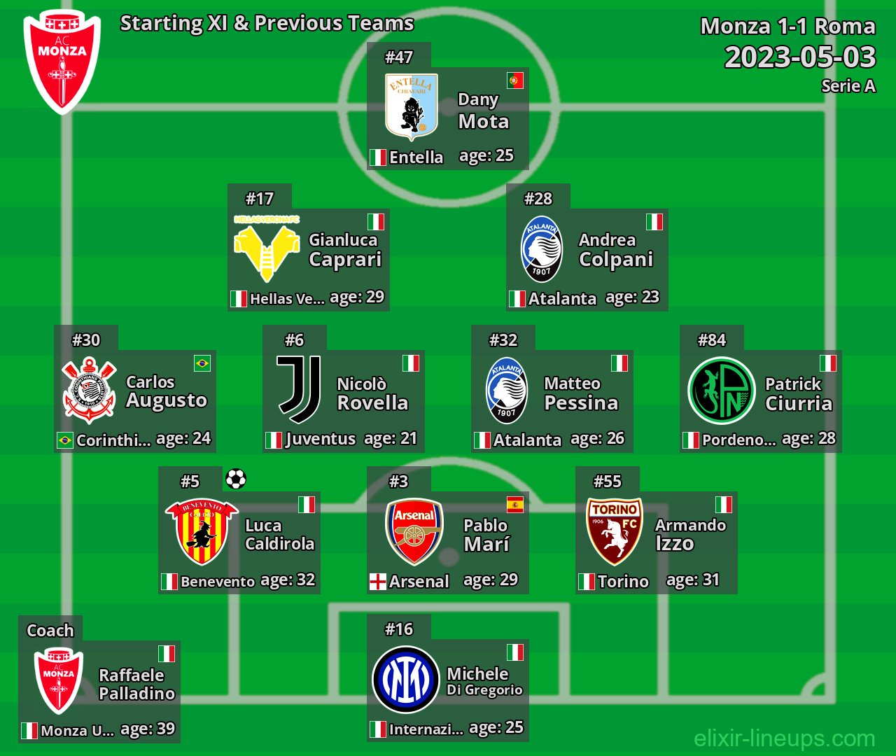 Monza Starting XI & Previous Teams 2023-05-03