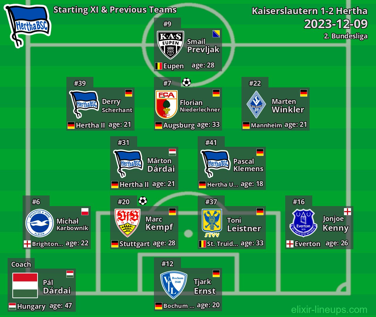Hertha Starting XI & Previous Teams 2023-12-09