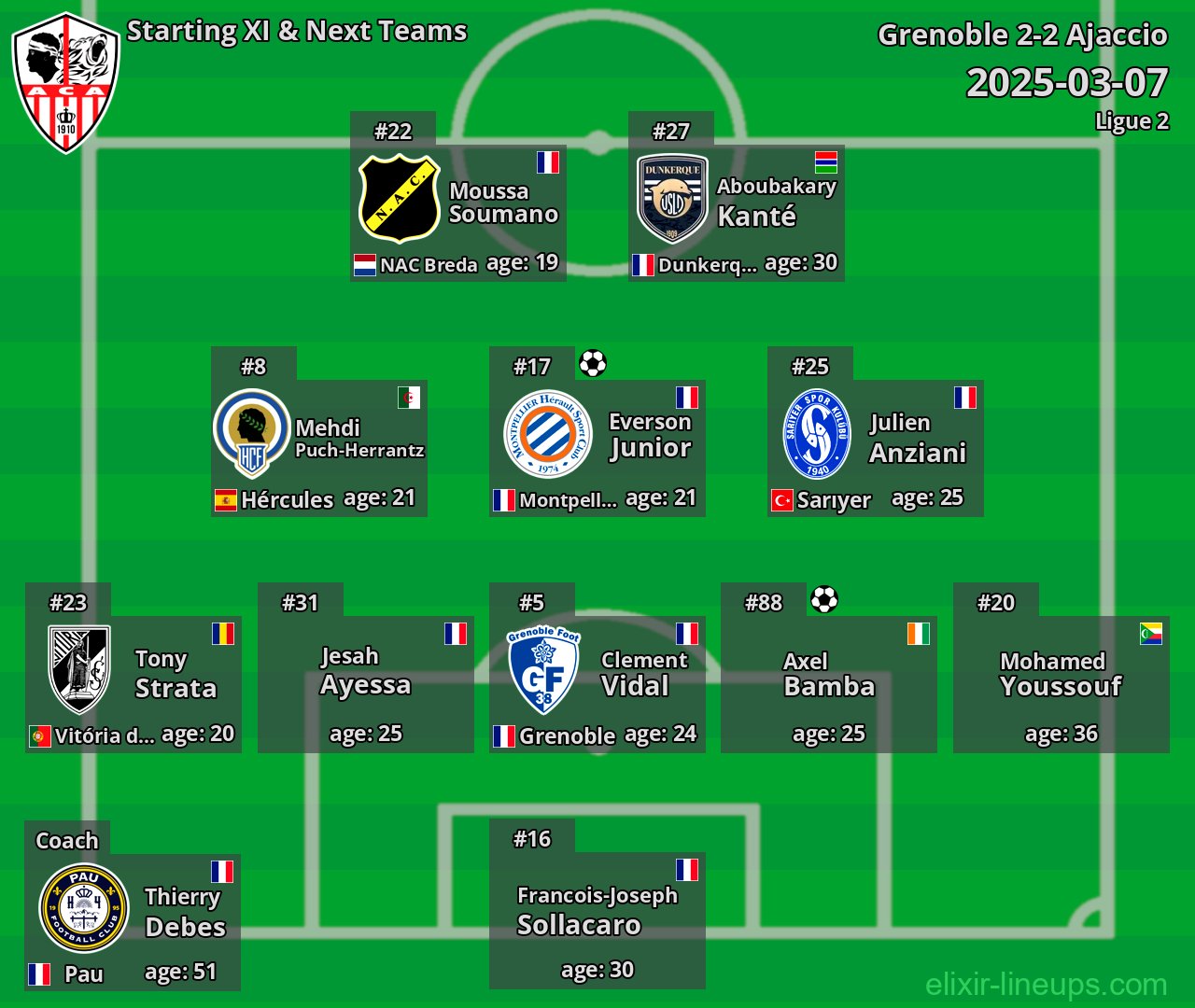 Ajaccio Starting XI & Next Teams 2025-03-07