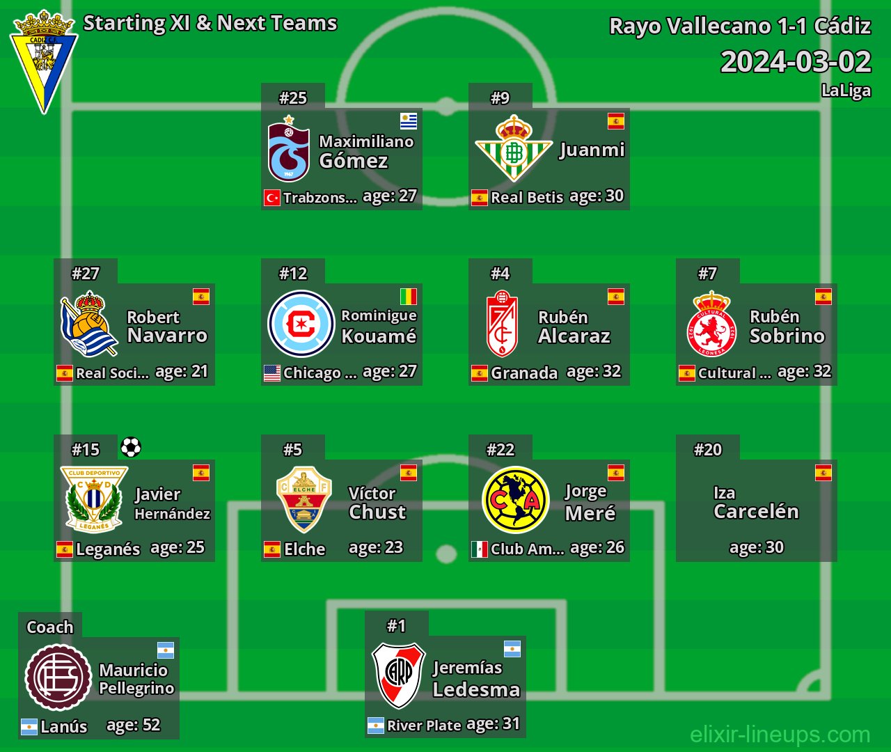 Cádiz Starting XI & Next Teams 2024-03-02