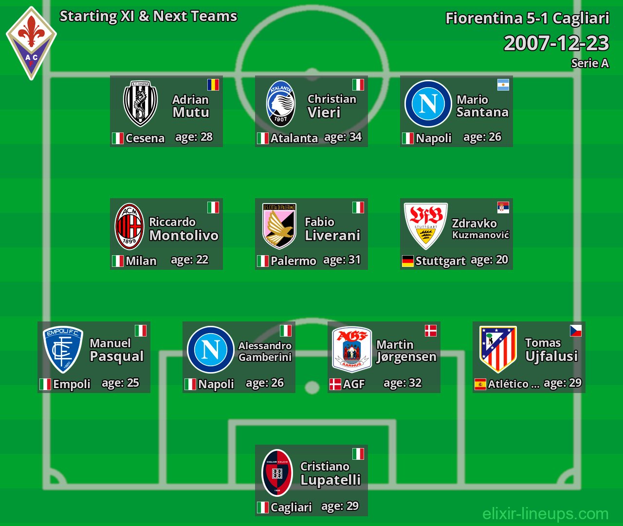 Fiorentina Starting XI & Next Teams 2007-12-23