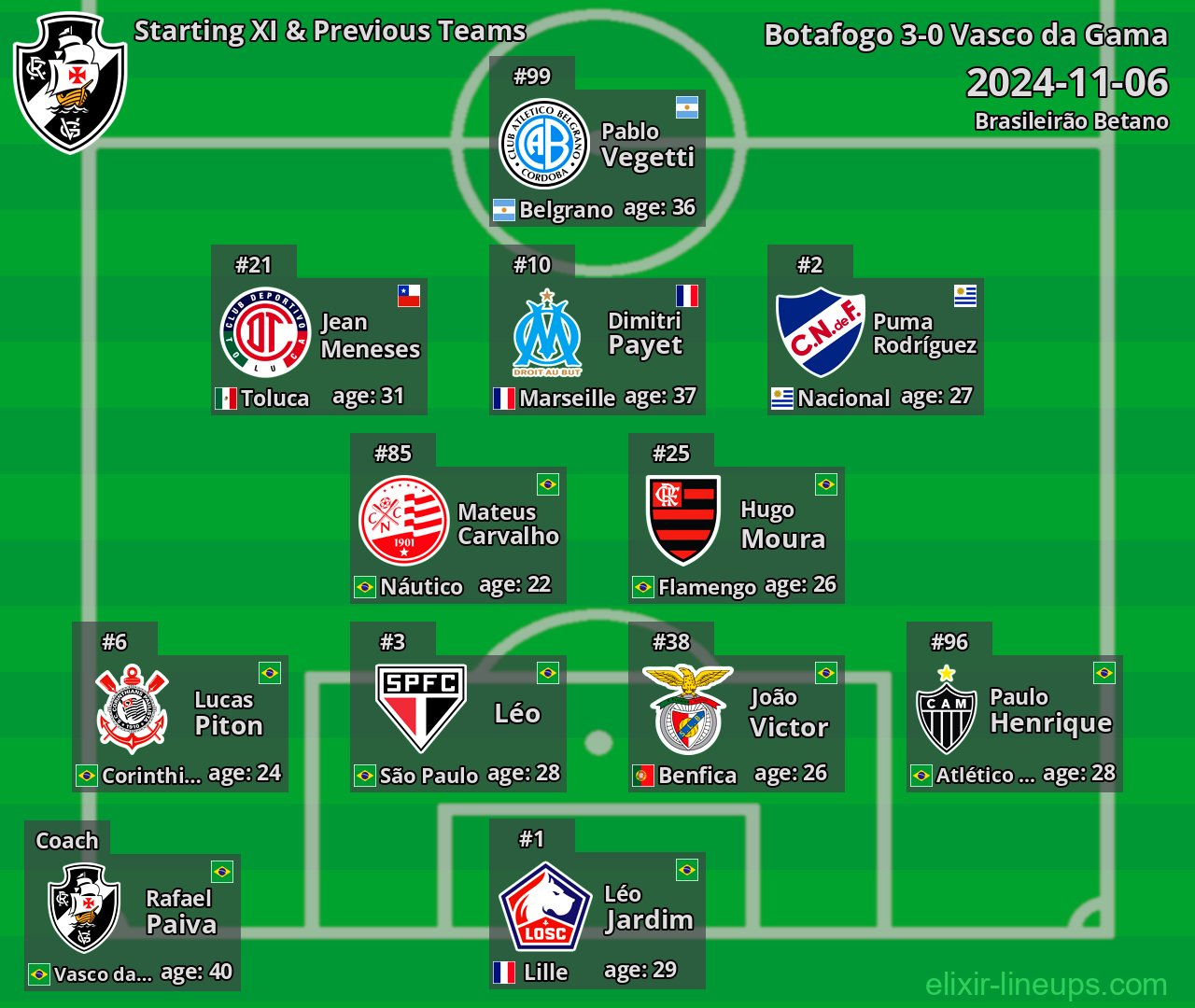 Vasco da Gama Starting XI & Previous Teams 2024-11-06