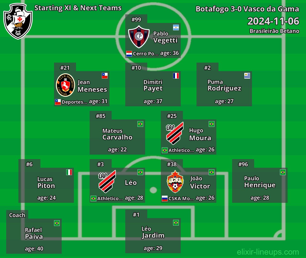 Vasco da Gama Starting XI & Next Teams 2024-11-06